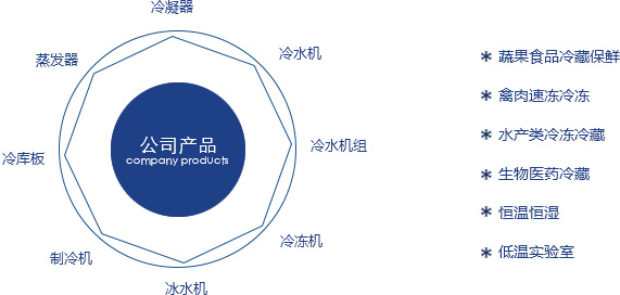湖北制冷設備廠家 湖北制冷設備廠家